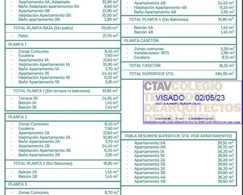 Venta de edificio en calle Buen Orden Valencia para apartamentos turísticos. Cuadro de superficies.